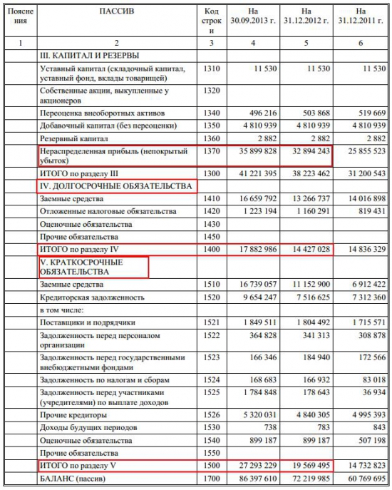 Титановый монополист ОАО ""Корпорация ВСМПО-АВИСМА"