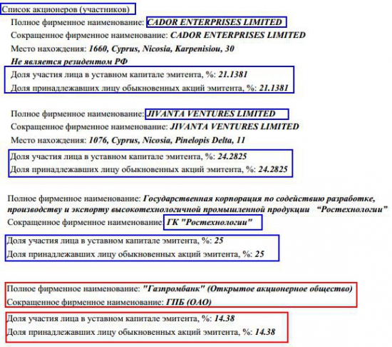 Титановый монополист ОАО ""Корпорация ВСМПО-АВИСМА"