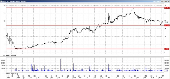 ОАО «Нижнекамскнефтехим» годовая бухгалтерская отчетность