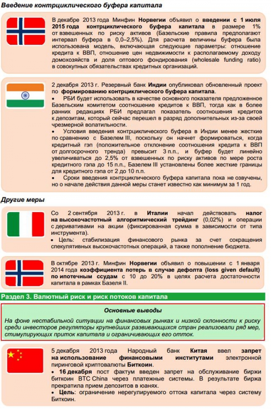 ОБЗОР ТЕКУЩИХ МЕР МАКРОПРУДЕНЦИАЛЬНОЙ  ПОЛИТИКИ