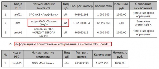 Краткая информация о системе RTS Board  за период 01.02.2014-28.02.2014