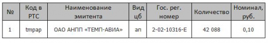 Краткая информация о системе RTS Board  за период 01.04.2014-30.04.2014