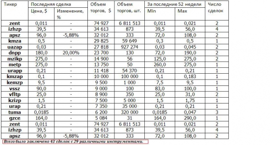 Краткая информация о системе RTS Board  за период 01.04.2014-30.04.2014