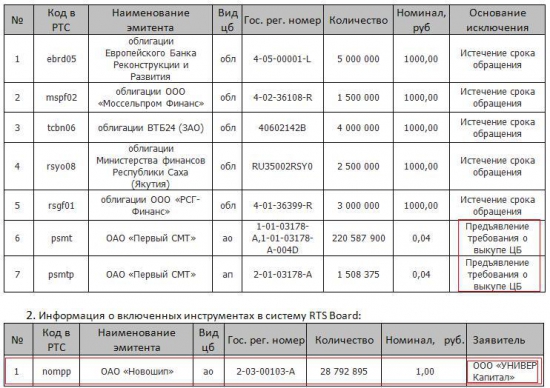 Краткая информация о системе RTS Board  за период 01.04.2014-30.04.2014