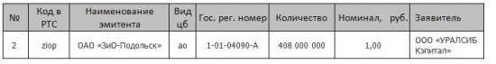 Краткая информация о системе RTS Board  за период 01.04.2014-30.04.2014