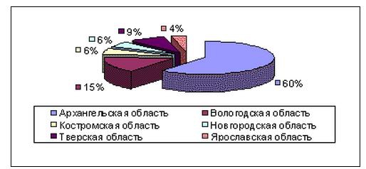 Обзор ТГК-2