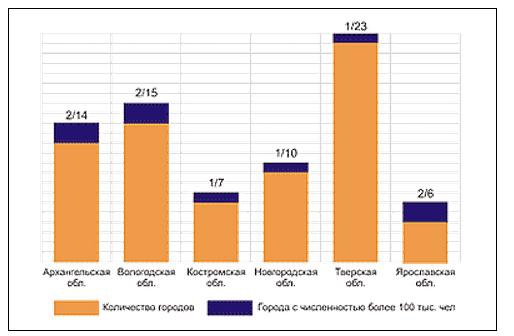 Обзор ТГК-2