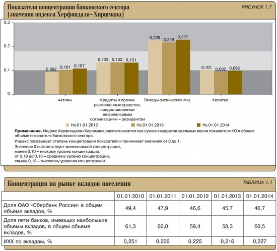 Состояние банковского сектора РФ (в диаграммах)