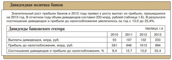 Состояние банковского сектора РФ (в диаграммах)