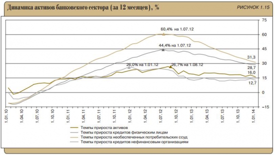 Состояние банковского сектора РФ (в диаграммах)