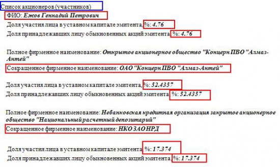 Оборонка: Разбор компании ОАО &quot;ДНПП&quot;