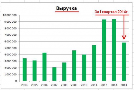 Оборонка: Разбор компании ОАО "ДНПП"