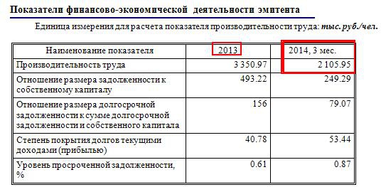 Оборонка: Разбор компании ОАО "ДНПП"