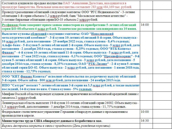 Новости предстоящего дня: Анонс на 06.06.2014