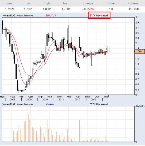 Новости и события компаний (Башнефть, ЧТПЗ, Акрон, ВТГК, ГАЗ, Сусуманзолото, Мотовилихинские заводы)