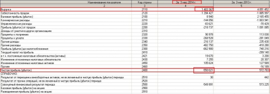 ОАО "Курганмашзавод" (RTS Board:kmza): принятие арбитражным судом заявления о признании эмитента банкротом