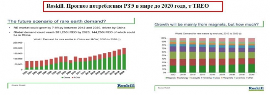 Магниевый Монополист ОАО "Соликамский магниевый завод" (СМЗ). Анализ отрасли