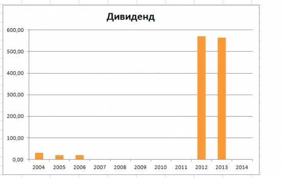 ОАО «Долгопрудненское научно-производственное предприятие» (dnpp)