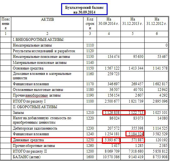 Бурятзолото. Есть ли перспектива роста?