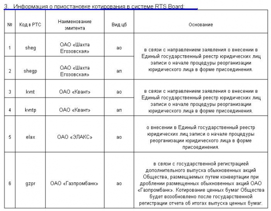 Краткая информация о системе RTS Board  по итогам 1 квартала 2015 г.