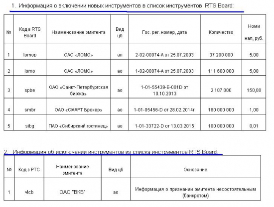 Краткая информация о системе RTS Board  по итогам 1 квартала 2015 г.