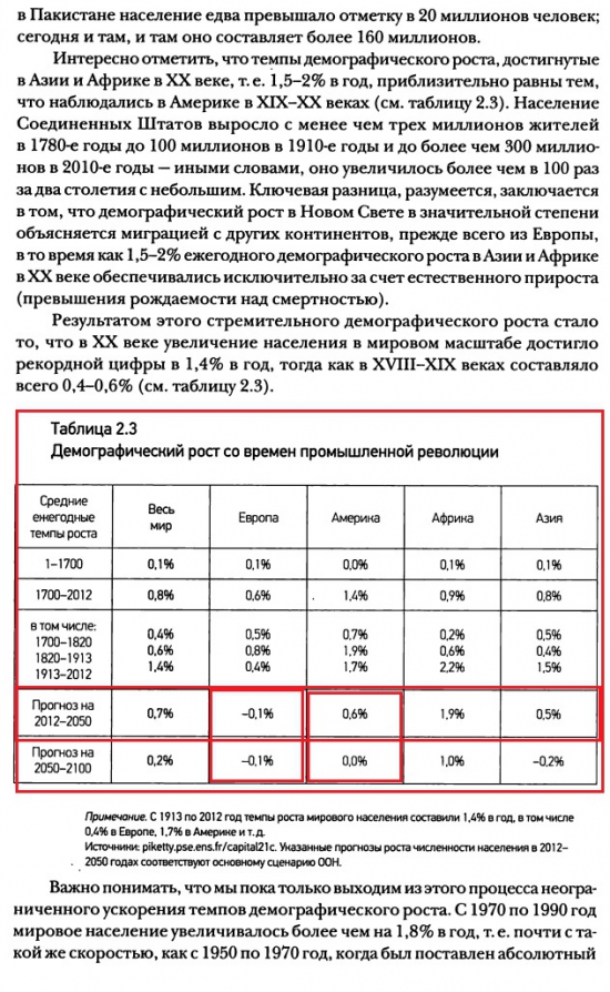 Закон кумулятивного роста населения.