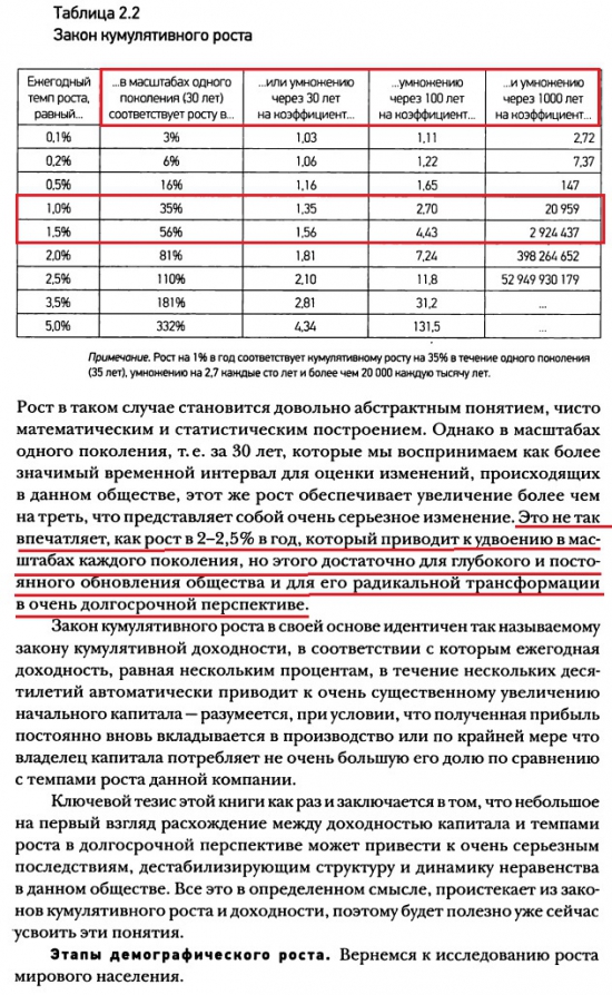 Закон кумулятивного роста населения.