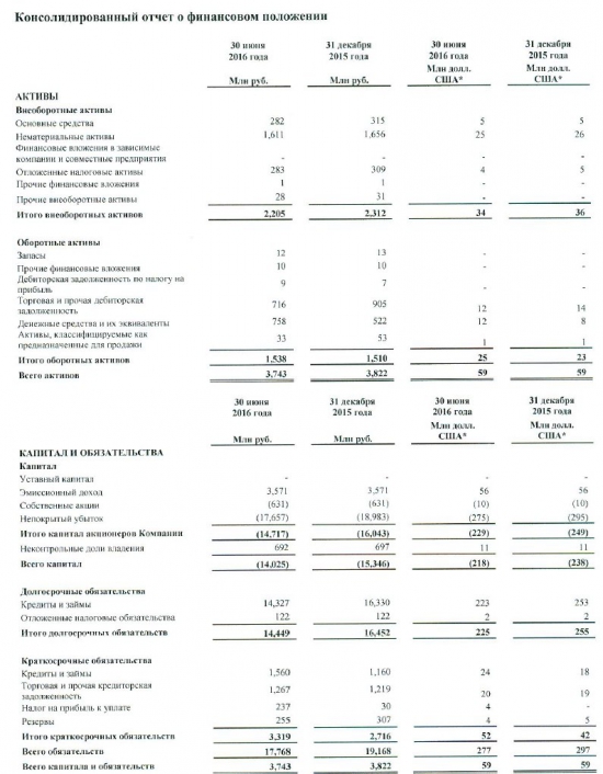 РБК отчитался за I полугодие 2016г. по МСФО .