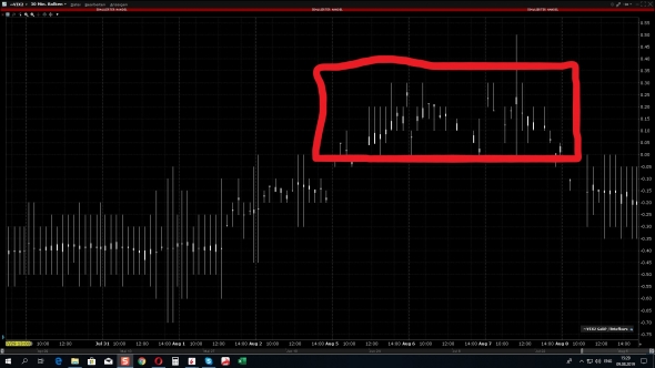 Арбитраж на опционах на VIX