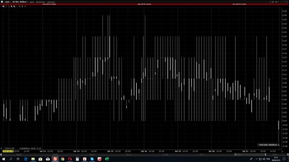 Арбитраж на опционах на VIX