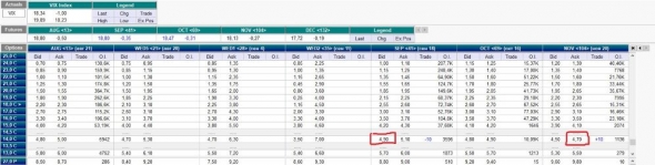 Арбитраж на опционах на VIX