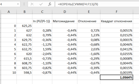 Историческая волатильность