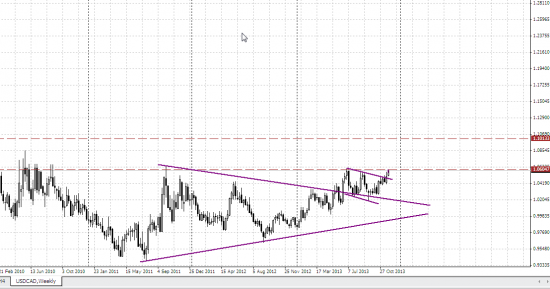 куда уходит доллар......по мотивам usd/cad