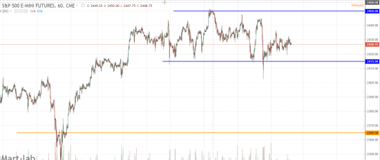 S&amp;P 500