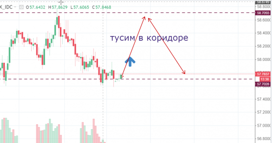 Золото. Gella&Vladimi®. За рулем.