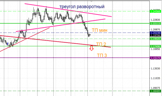 Золото. Gella&Vladimi®. Майские ралли.