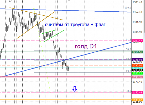 Золото. Gella&Vladimi®. Крылатые качели.