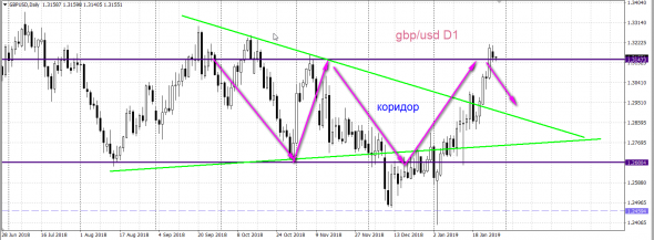 Золото. Gella&Vladimi®. А давайте продавать!