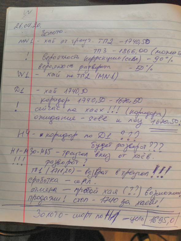 Трейдерские выходные или куда пойдет золото и нефть.