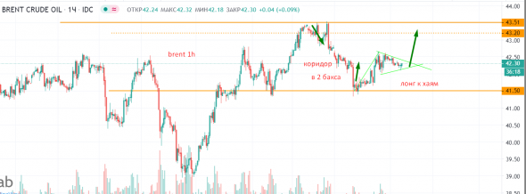 Готовимся! рубль, золото, нефть -  "веселые картинки".