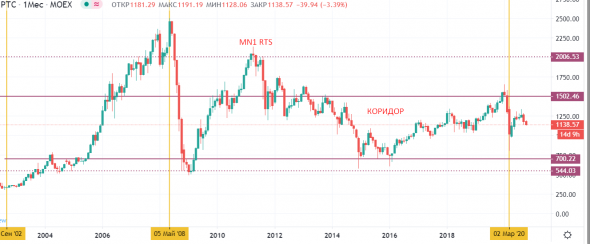 RTS vs S&P500 - а давайте посмотрим? "Веселые картинки".