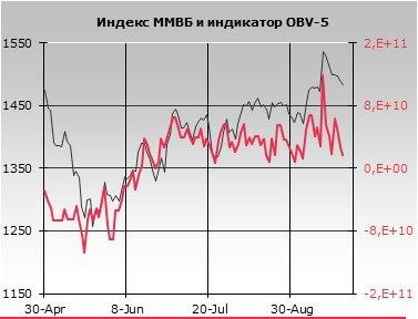 Перспектива