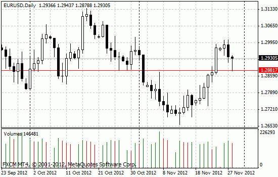 EURUSD: пора открываться в длинную