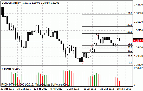 EURUSD: пора открываться в длинную