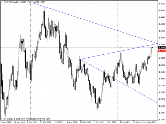 А не 3 Индейца ли формирует EURUSD?