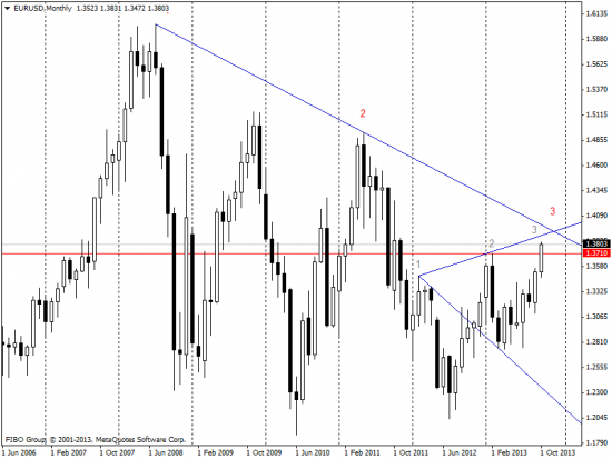 А не 3 Индейца ли формирует EURUSD?