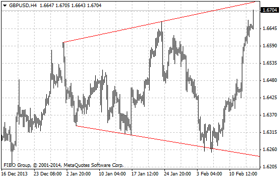 GBP/USD: формируется модель 3 Индейца