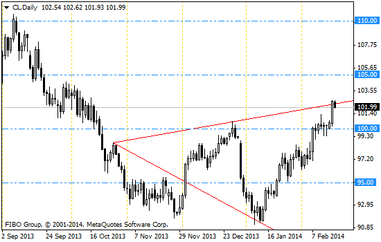 Нефть поспела, будем падать