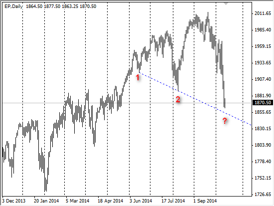 Три Индейца, которые могут стрельнуть в EURUSD, S&P