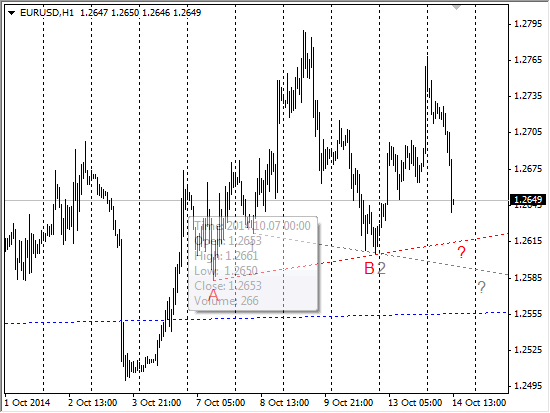 Три Индейца, которые могут стрельнуть в EURUSD, S&P